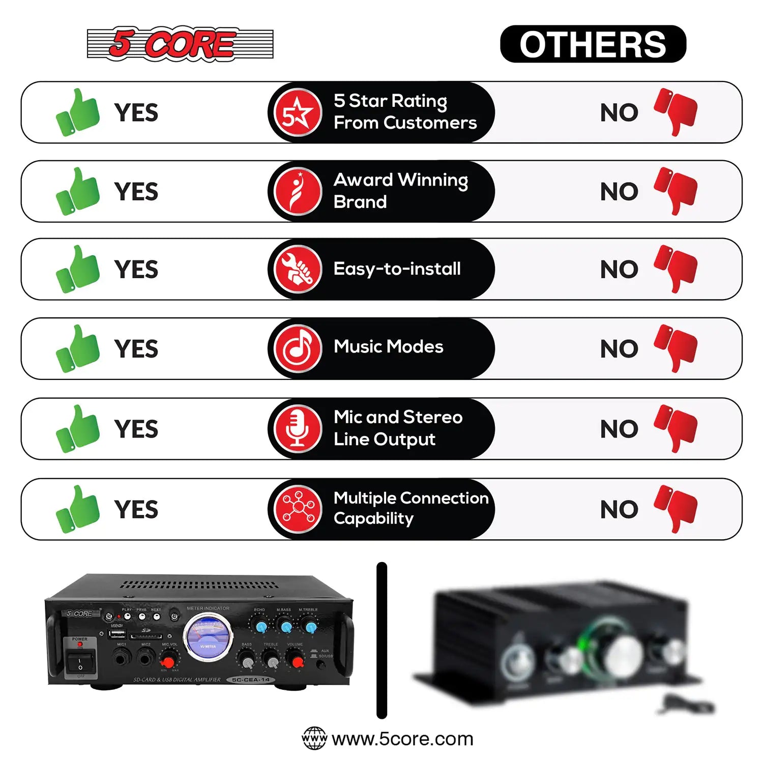 5Core Dual Channel Car Amplifier 300W Sub Woofer Speaker Receiver with USB + SD Card + 2 Mic - Jaazi Intl