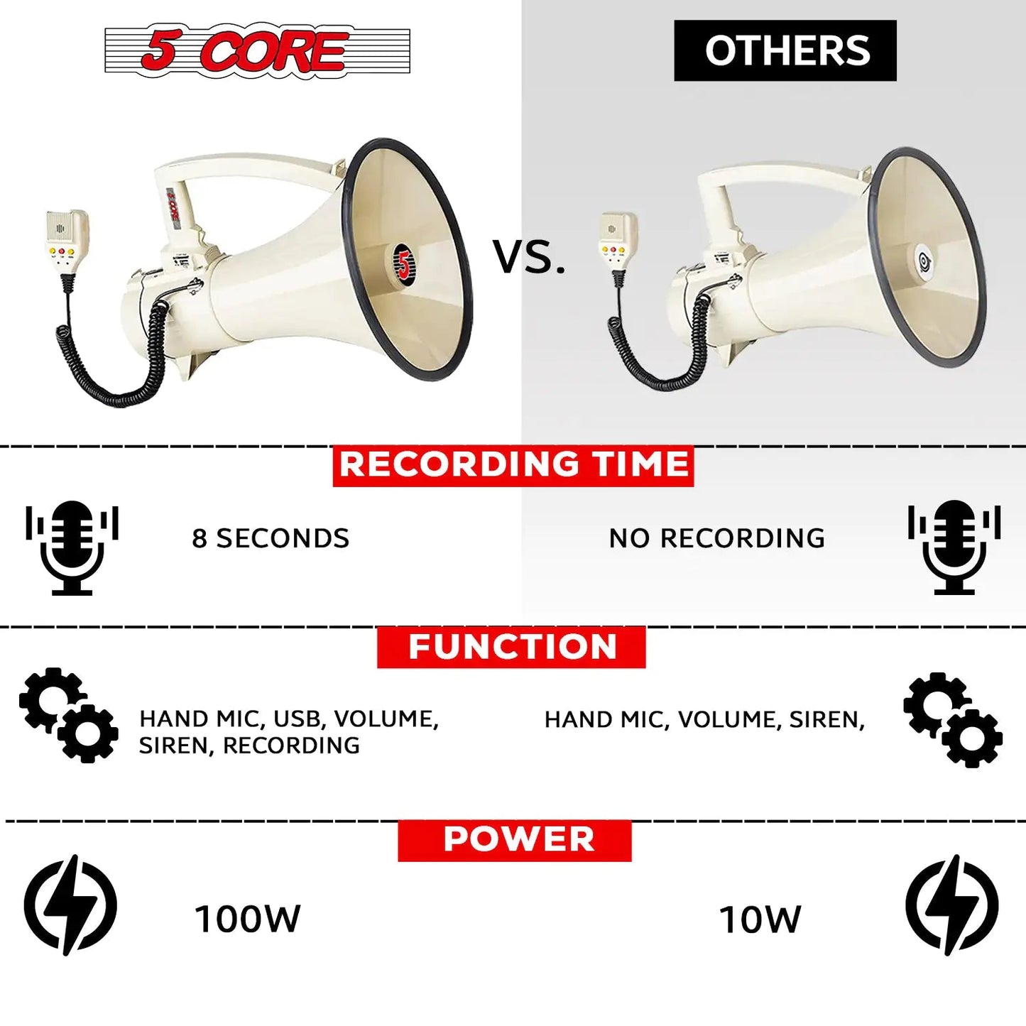 5Core Megaphone Bullhorn Speaker 100W Professional Bull Horn Battery Power Megafono 2000Yard Range - Jaazi Intl