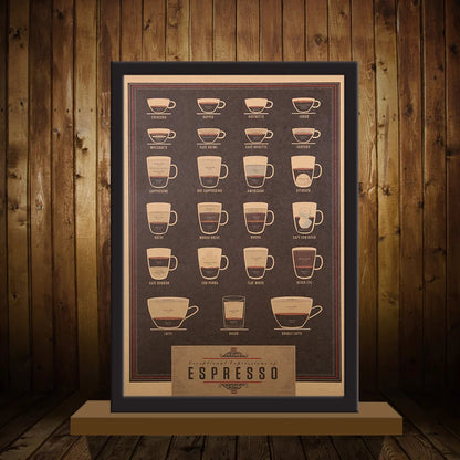 TIE LER Italy Coffee Espresso Matching Diagram Paper Poster Picture Cafe Kitchen Decor 51x35.5cm