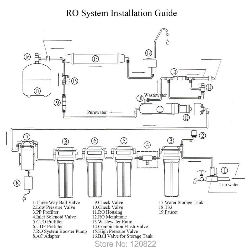 Membrane Vontron RO 75gpd + boîtier de Membrane 1812 RO + pièces de système de filtre à eau par osmose inverse, livraison gratuite