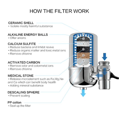 Remove Water Contaminants  Water Ionizer  Household Water Filter Purifier  Purification  For Kitchen Water Freeshiping