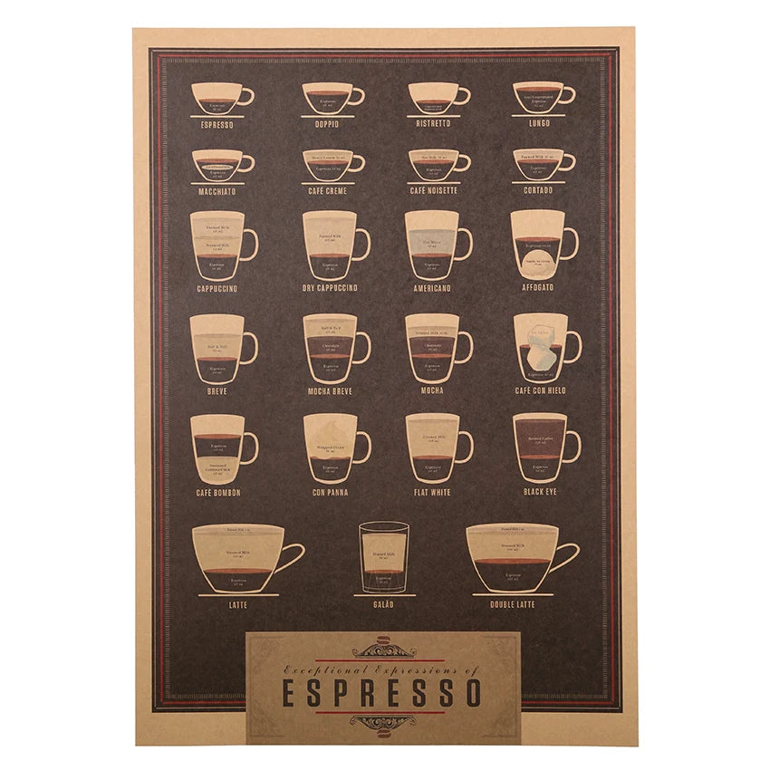 TIE LER Italy Coffee Espresso Matching Diagram Paper Poster Picture Cafe Kitchen Decor 51x35.5cm