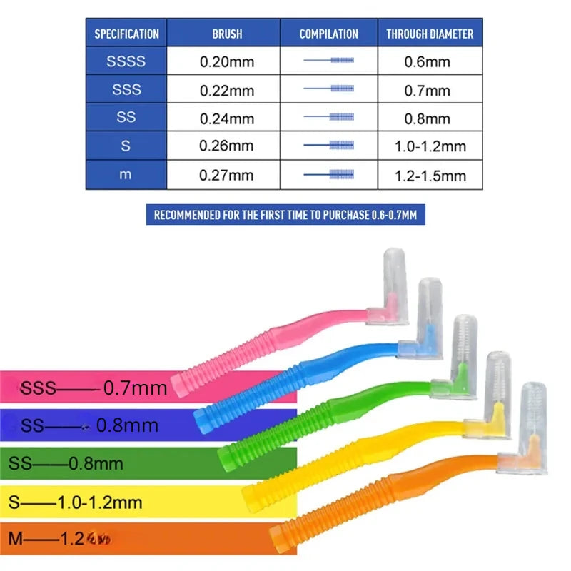 New 20Pcs Angle Interdental Brushes High-quality Plastics Safety Long-term Use Between TeethBraces Tooth Brush Cleaner