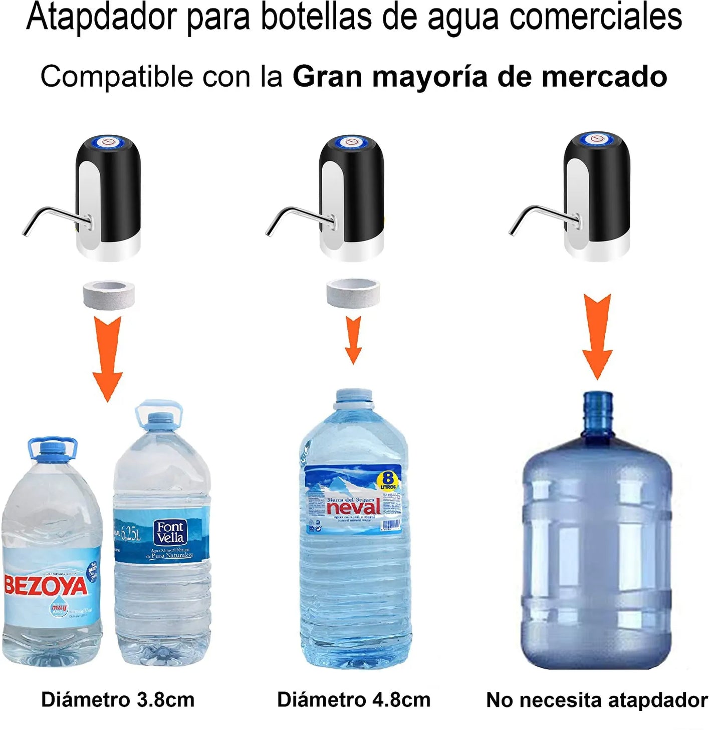 Distributeur d'eau pour carafes et bouteilles, pompe à eau avec chargement USB avec robinet, avec adaptateur de deux tailles pour bouteille