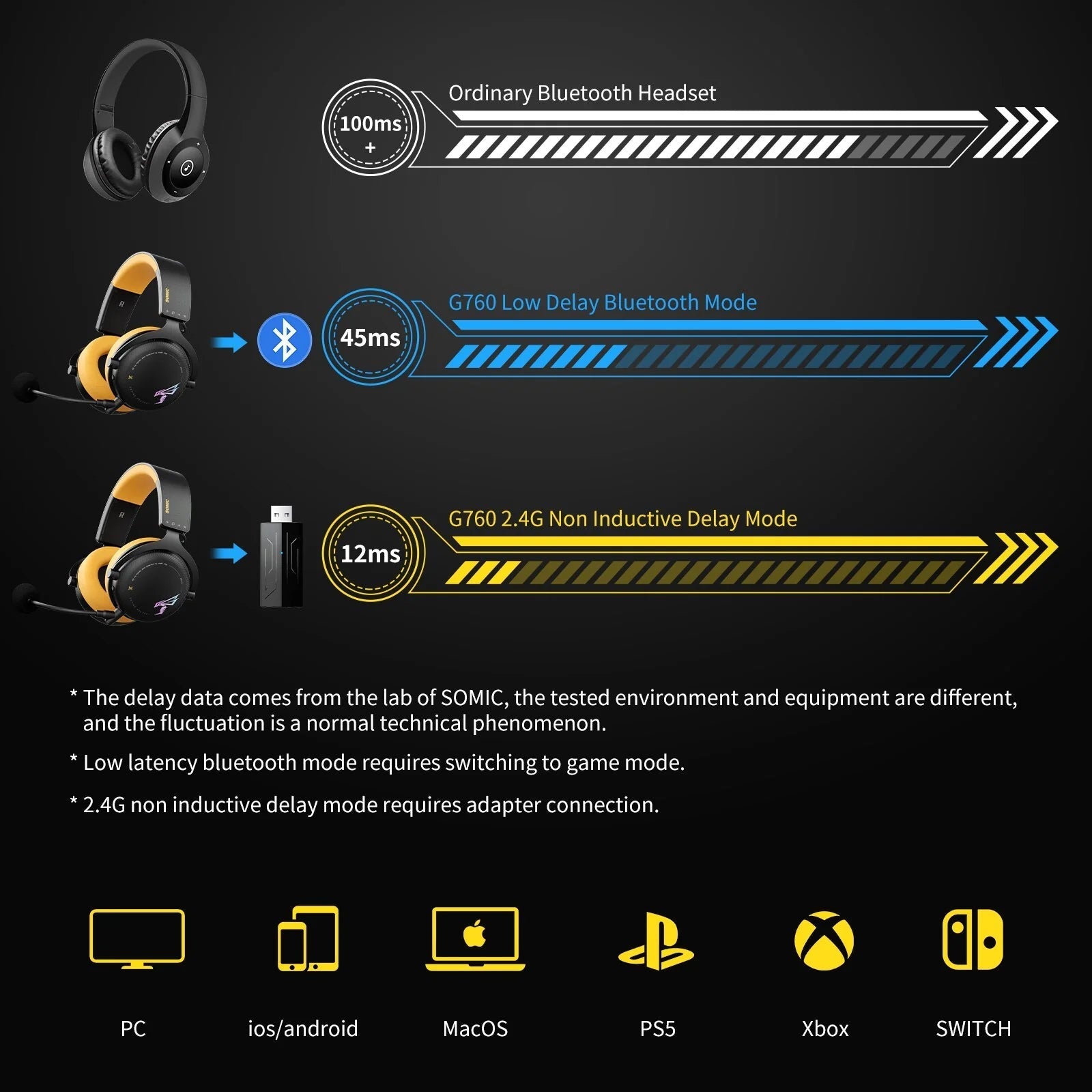 Wireless Gaming Headset - Jaazi Intl