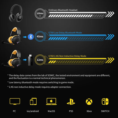 Wireless Gaming Headset - Jaazi Intl