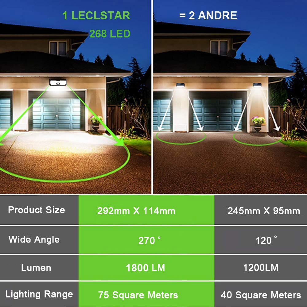 Lumière extérieure solaire à LED