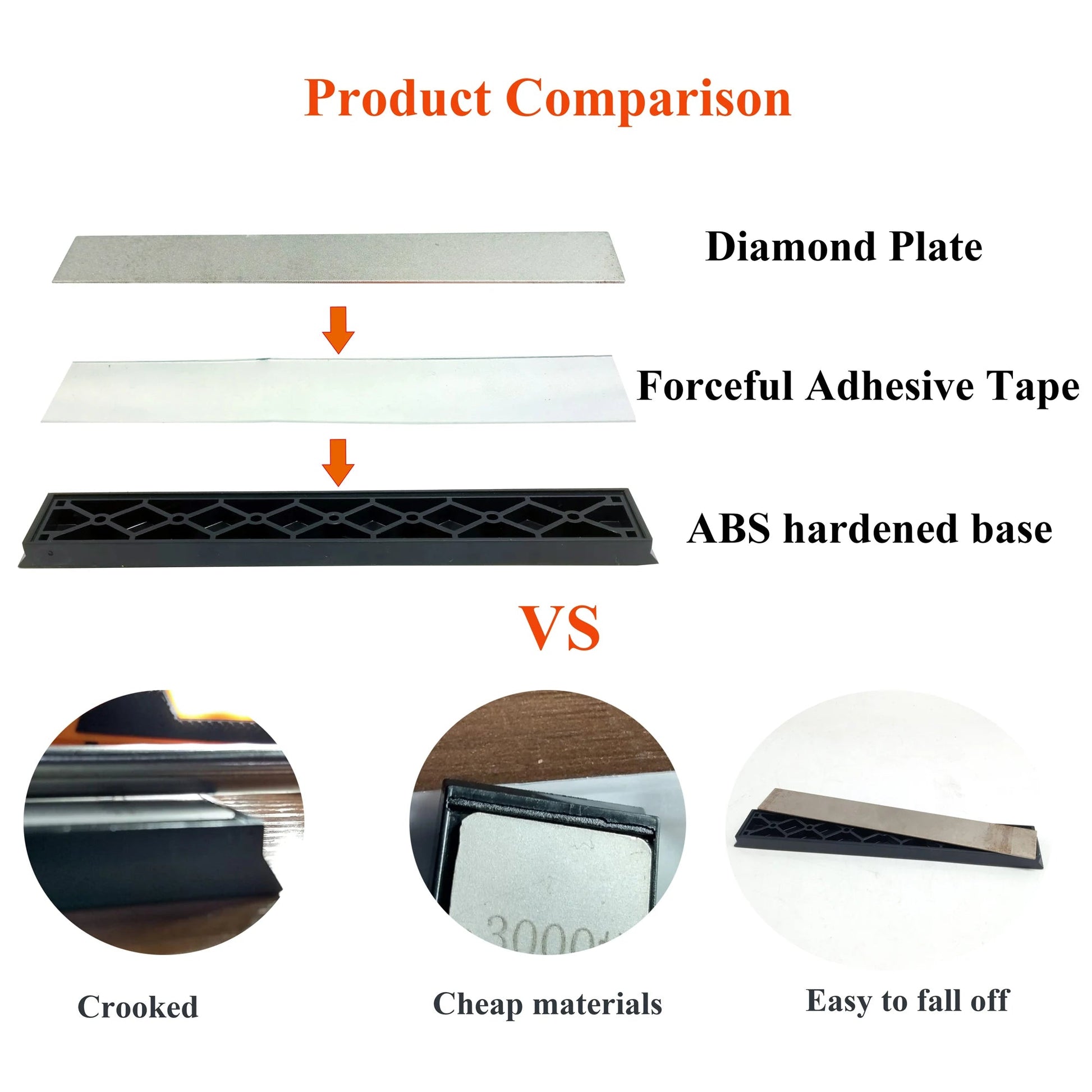 80-3000 Grit Kitchen Scissors Razors knife sharpener diamond whetstone Ruixin Pro EDGE stone - Jaazi Intl